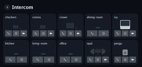 The Intercom directory